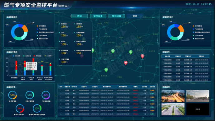科技护航 安全无忧：燃气管网安全运行监测解决方案