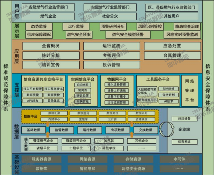 城市脉络守护者：智能燃气监测系统
